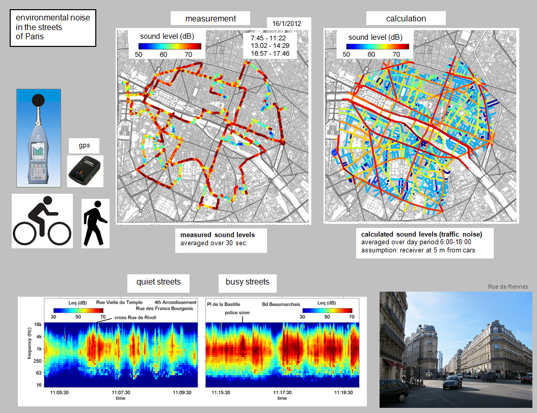 Figure 1. Traffic noise map of Amsterdam.