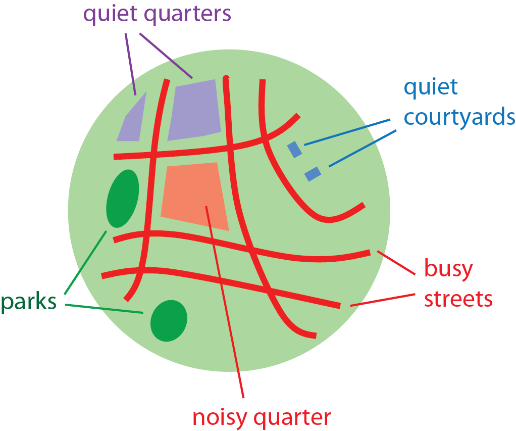 Figure 7. Schematic
picture of noisy areas and quiet areas in a city.