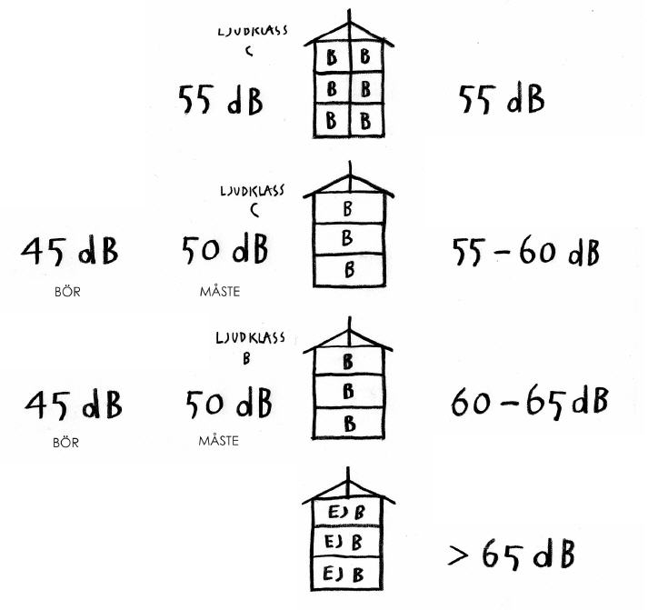 Figure 1. Illustration of the Gothenburg noise policy.