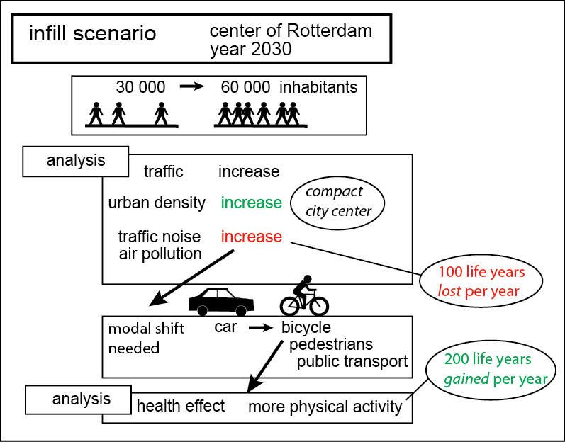 Figure 14. Schematic illustration.