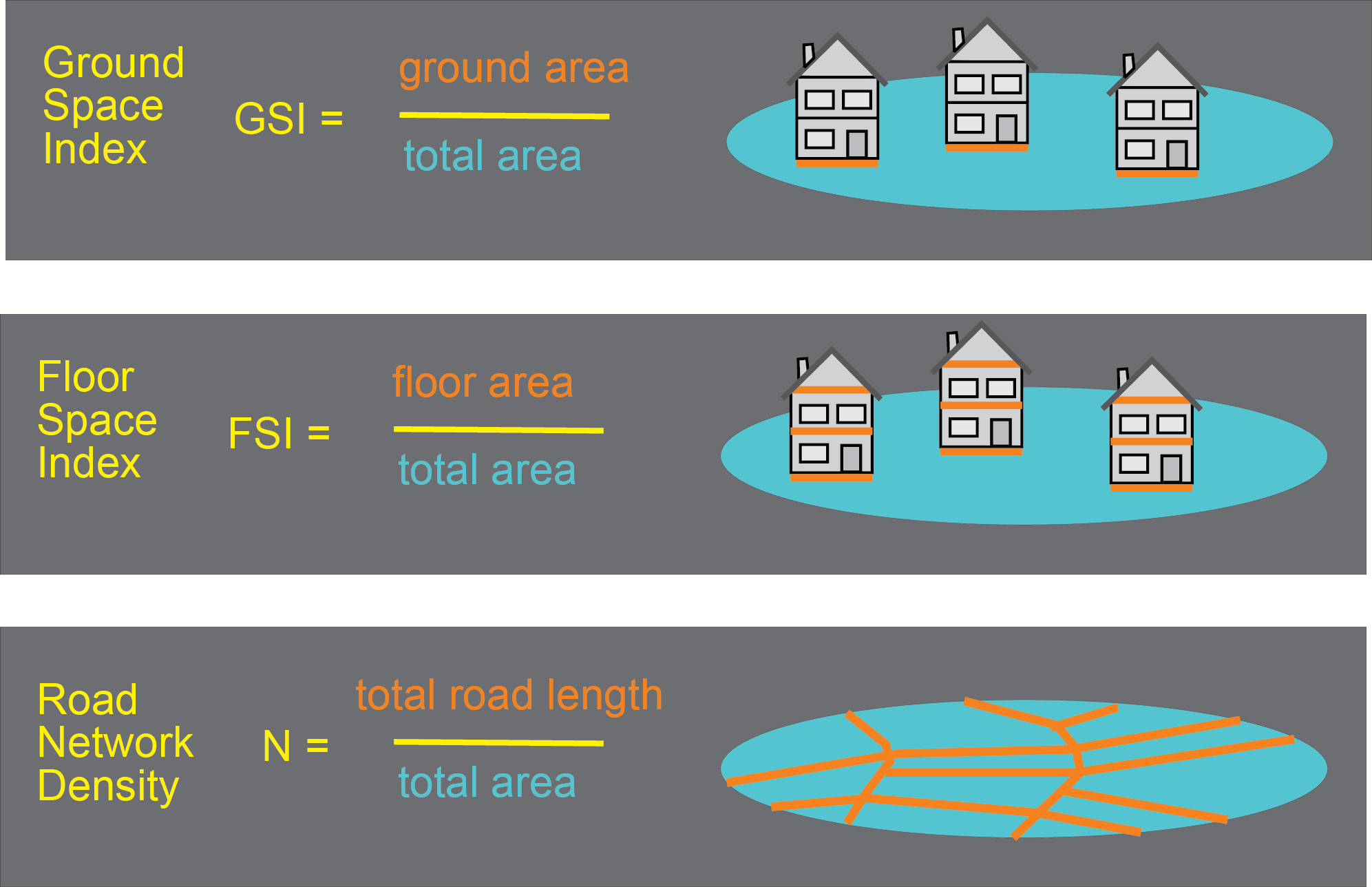 Figure 7. Illustrations of the definitions of GSI, FSI, and N.