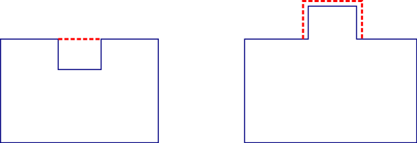 Figure 7. Loggia's