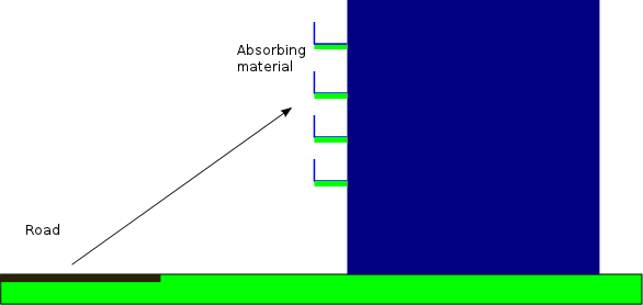 Figure 5. Shielding gallery.