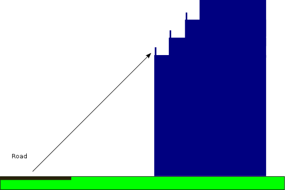 Figure 4. Example: terrace wall (side view).