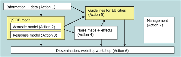 Flowchart